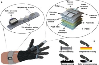 Project figure ASR24
