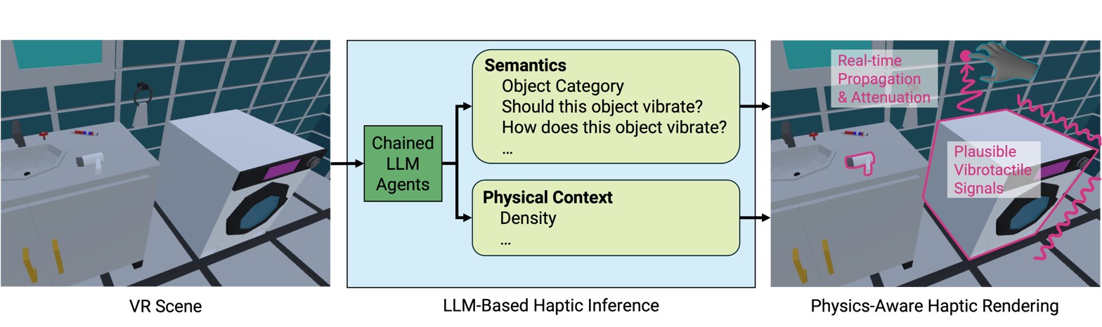 Project figure CHI26