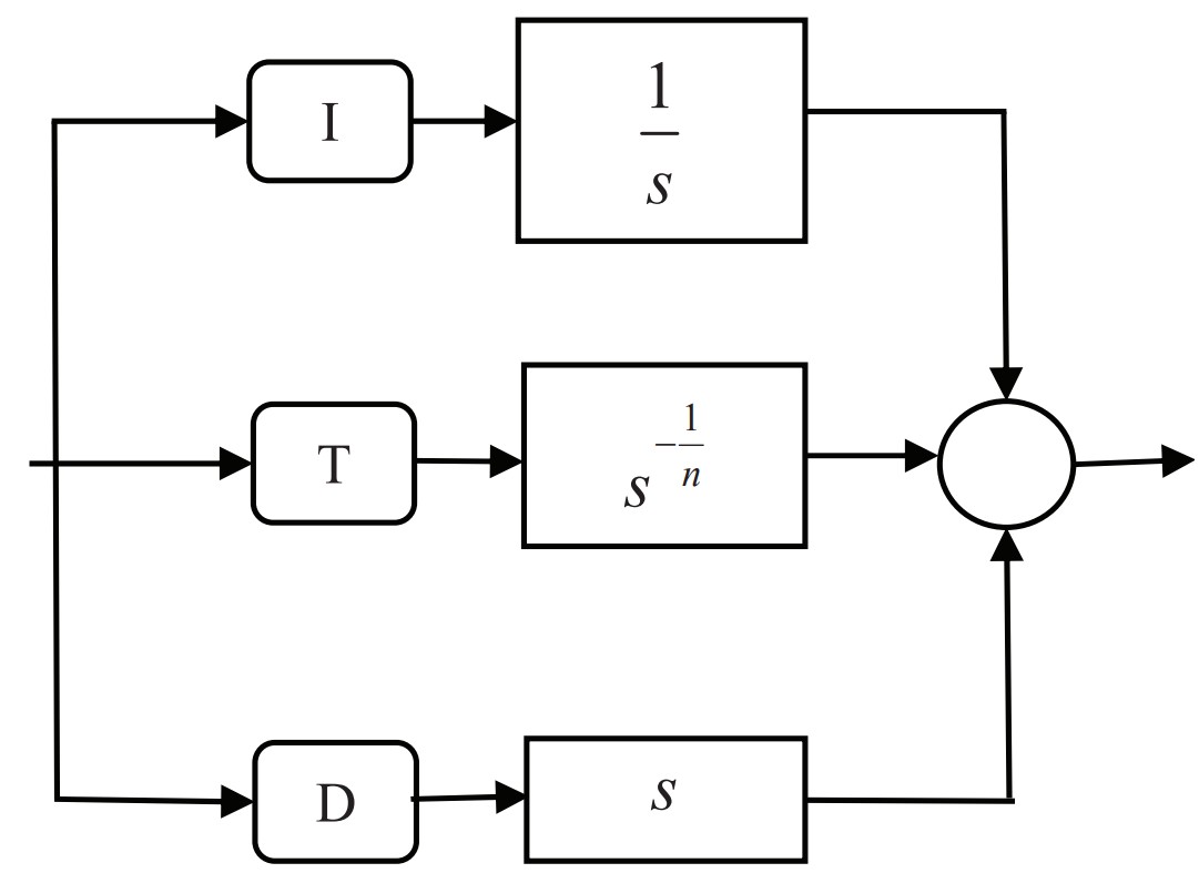 Project figure KBEI25