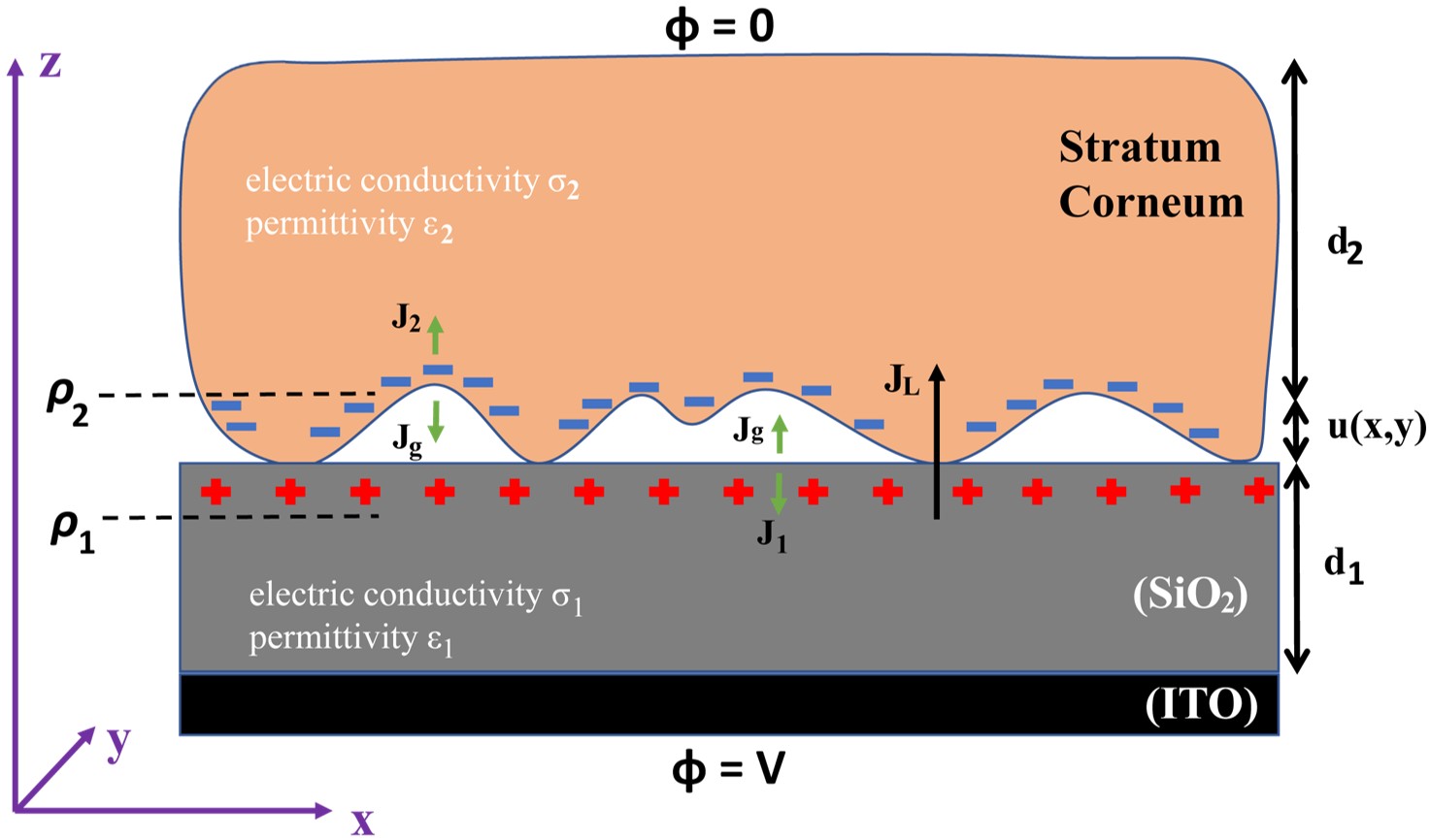 Project figure ToH22