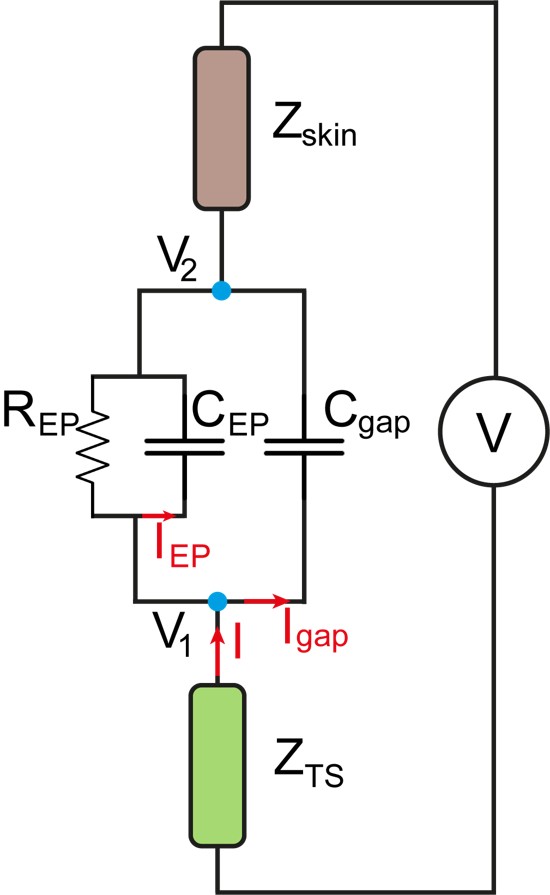 Project figure WHC23